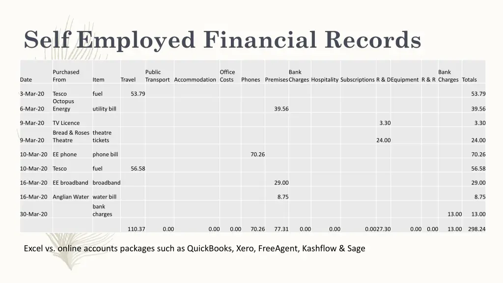 self employed financial records