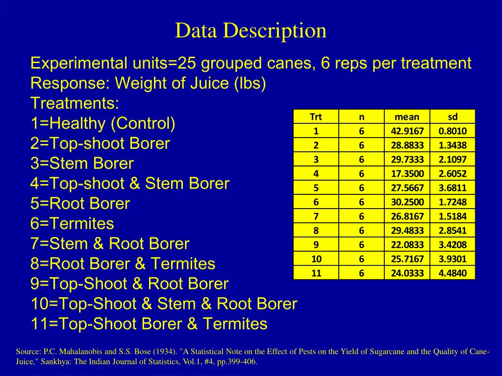 data description