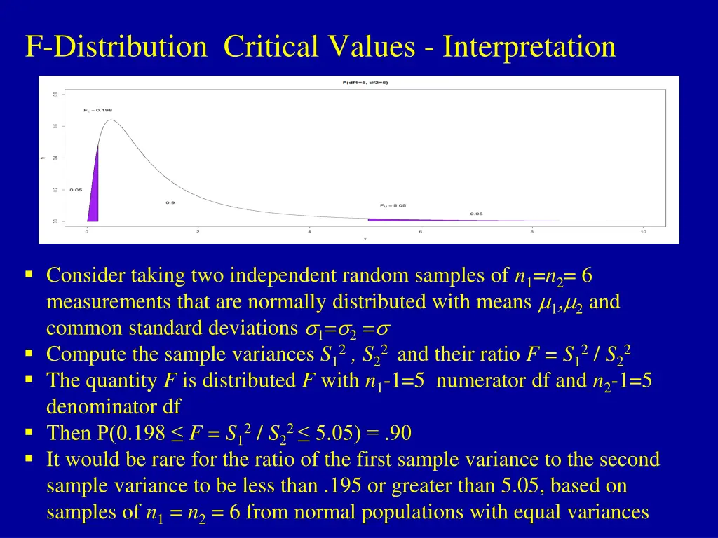 f distribution critical values interpretation