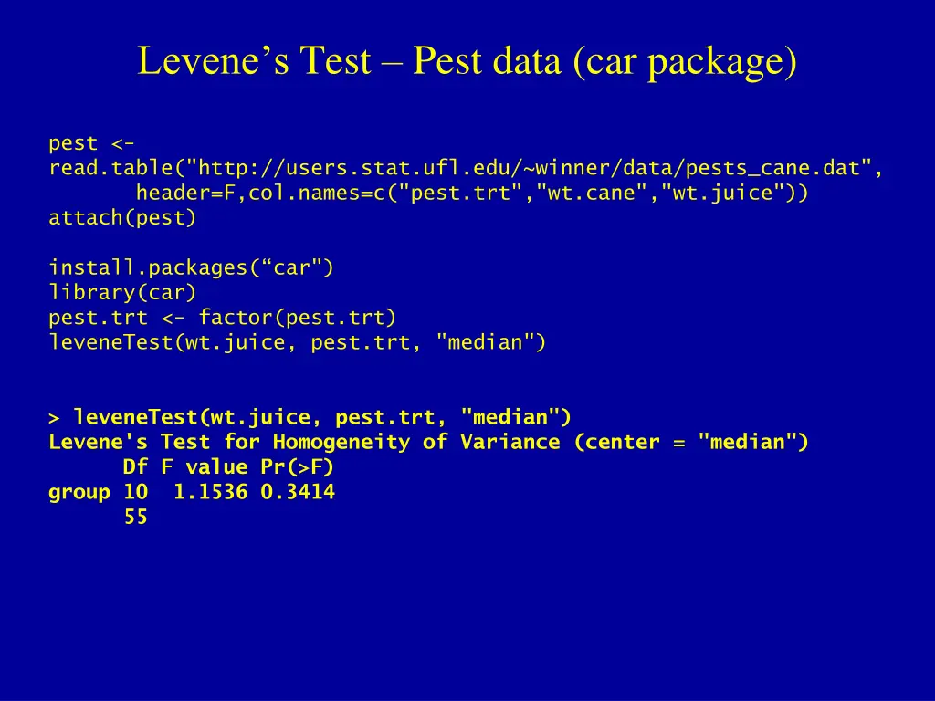 levene s test pest data car package