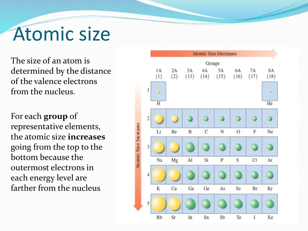 atomic size