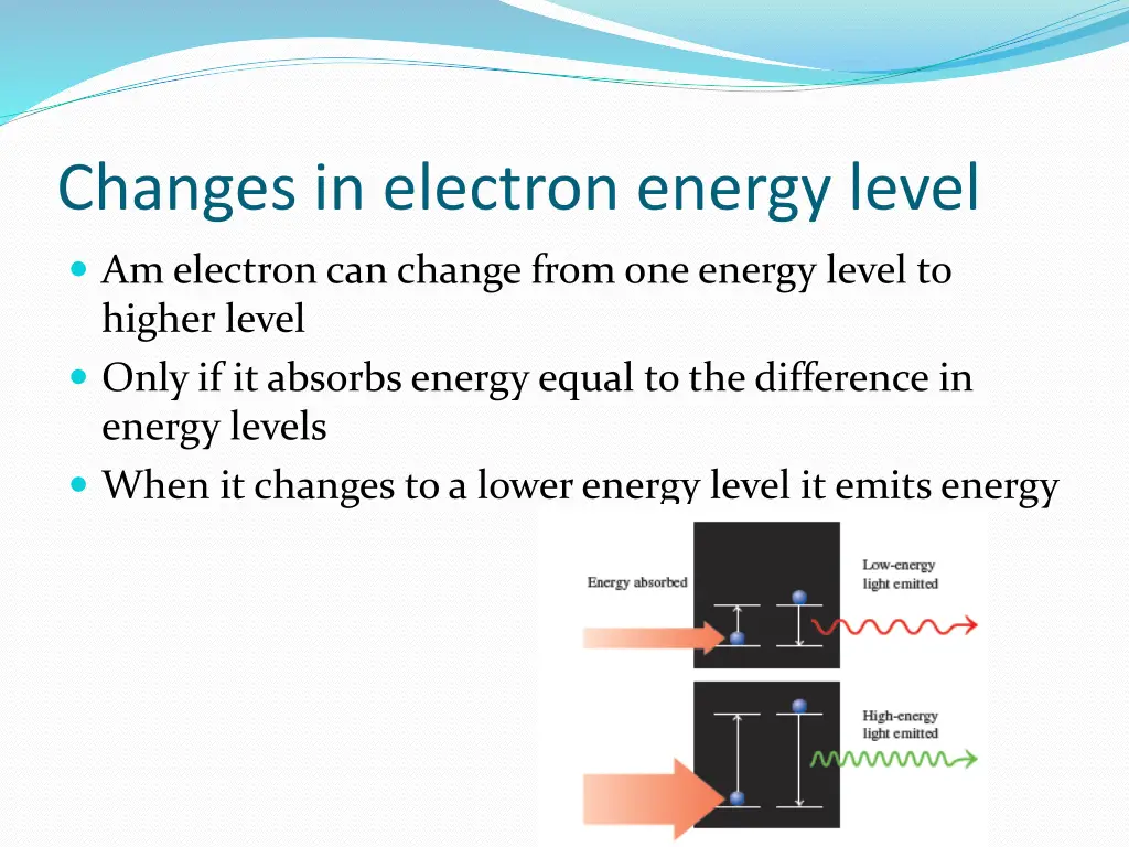 changes in electron energy level