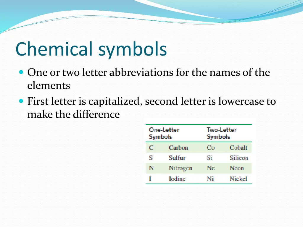 chemical symbols