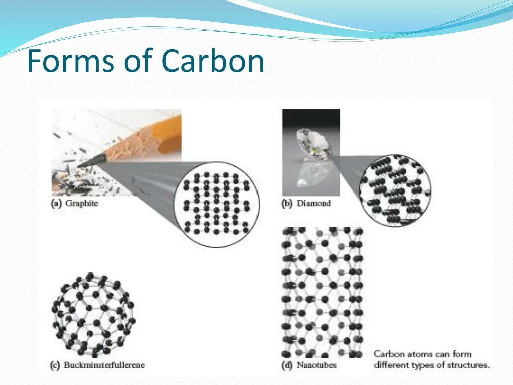 forms of carbon