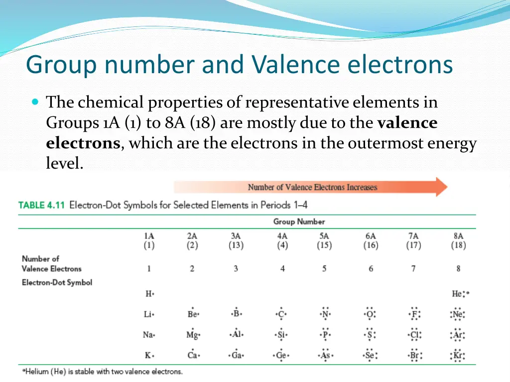 group number and valence electrons