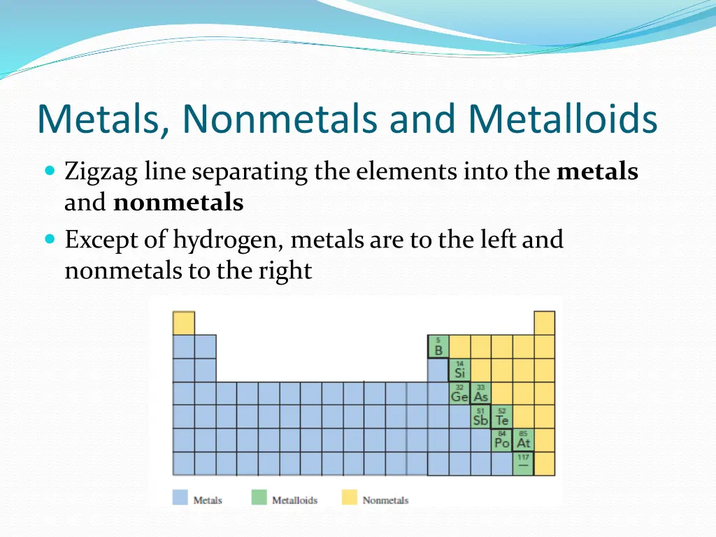 metals nonmetals and metalloids 1