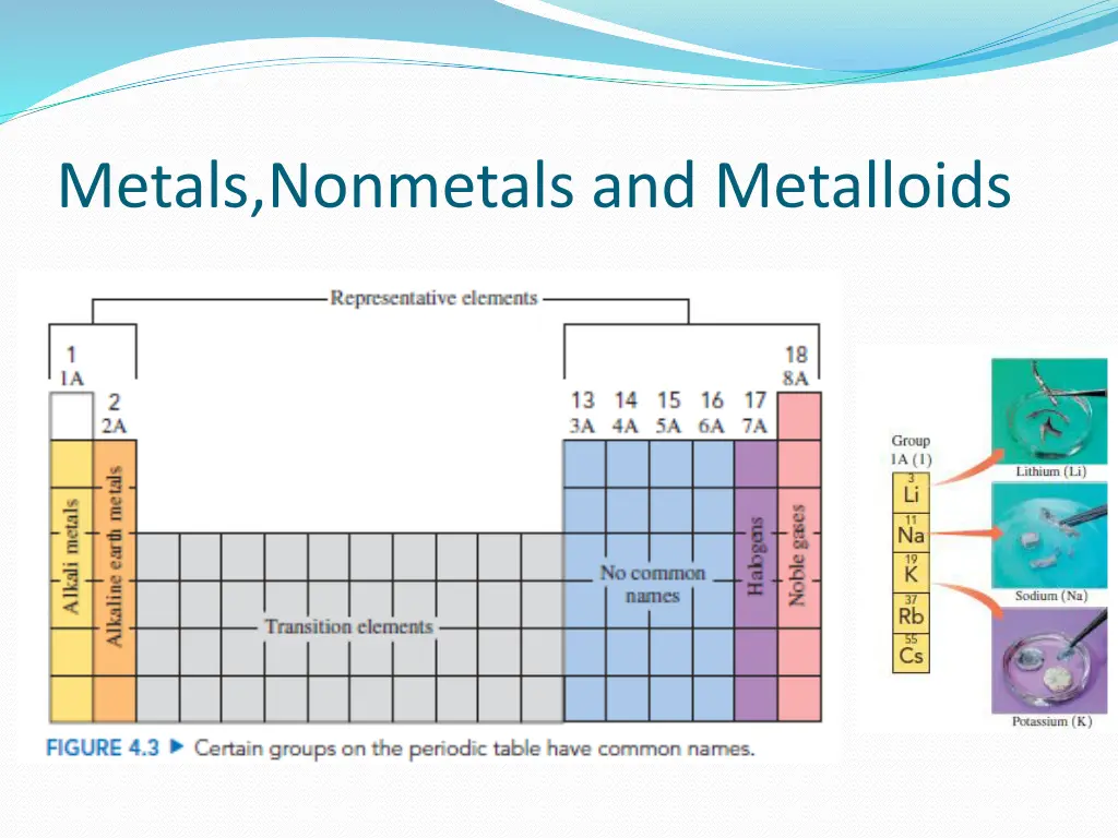 metals nonmetals and metalloids