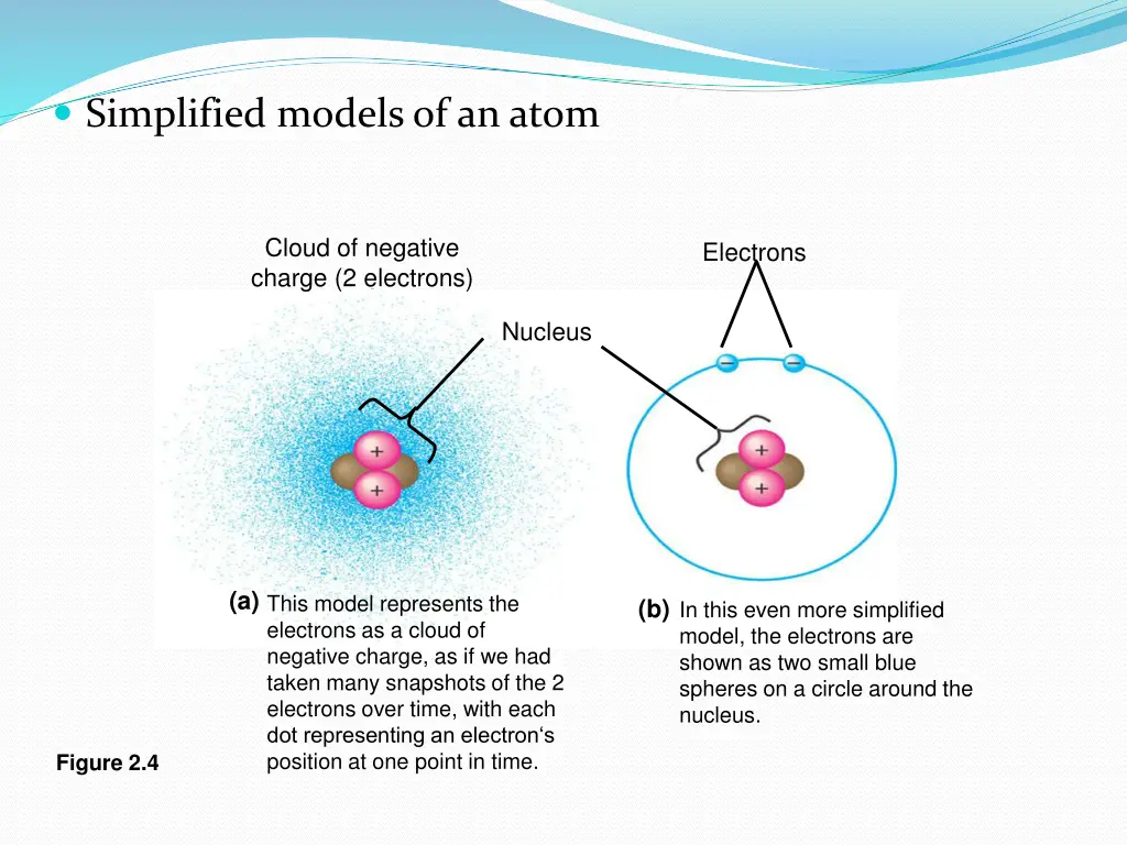 simplified models of an atom