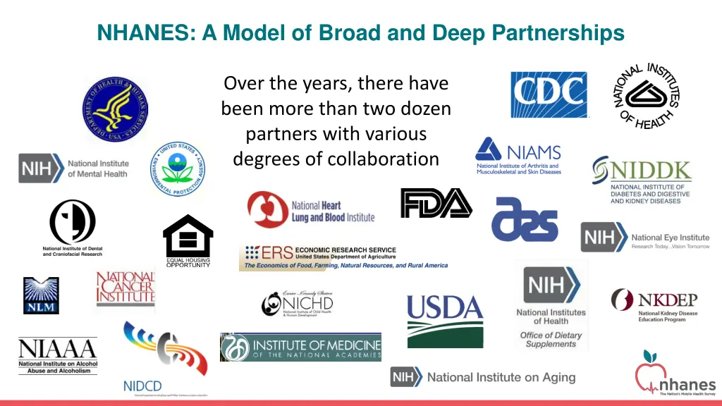 nhanes a model of broad and deep partnerships