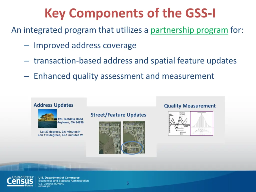 key components of the gss i