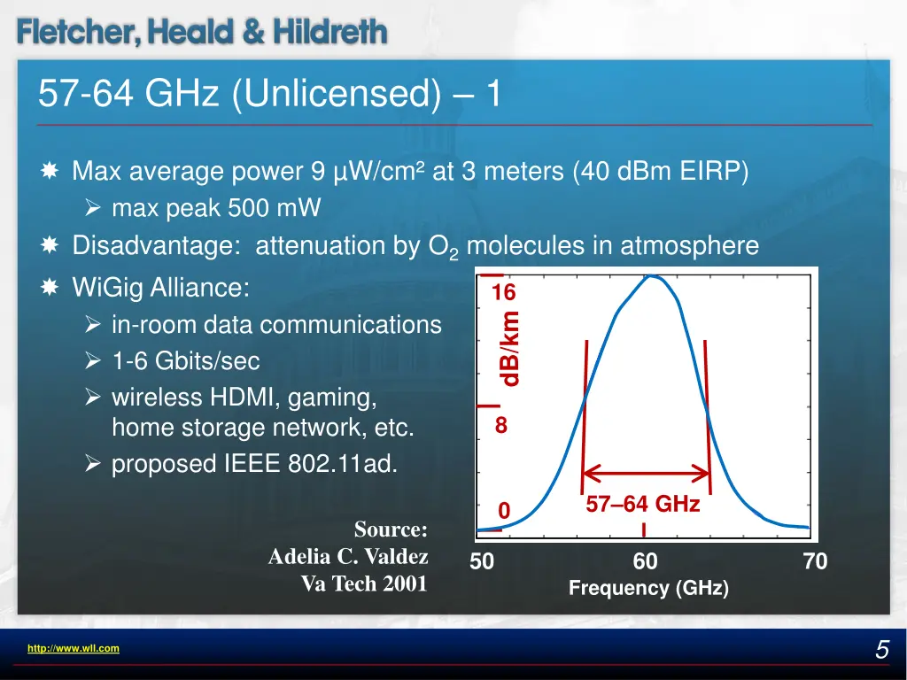 57 64 ghz unlicensed 1