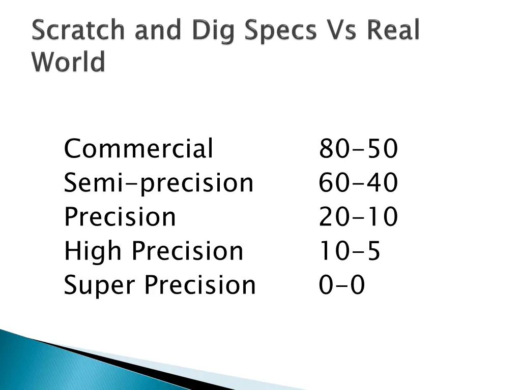 commercial semi precision precision high