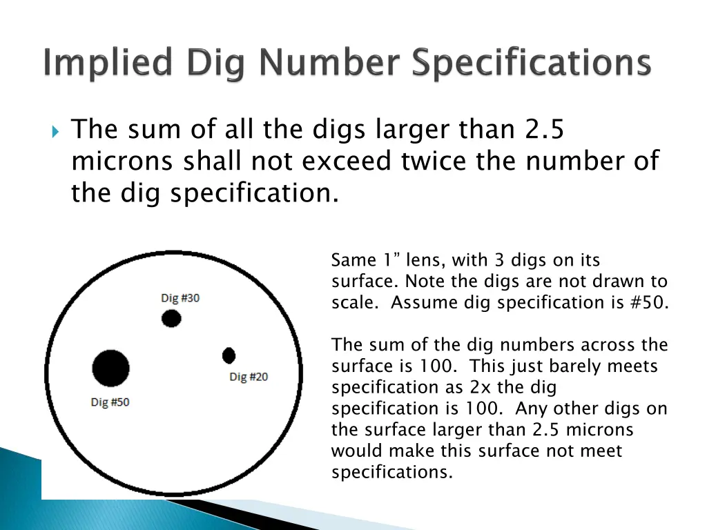 the sum of all the digs larger than 2 5 microns