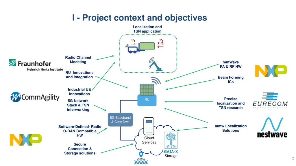 i project context and objectives