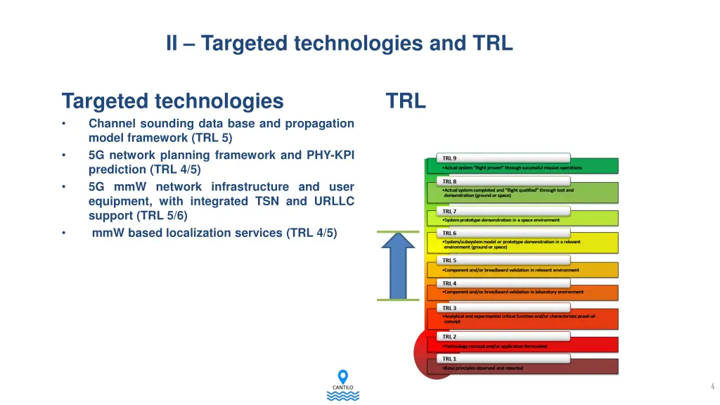 ii targeted technologies and trl