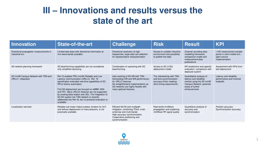 iii innovations and results versus the state