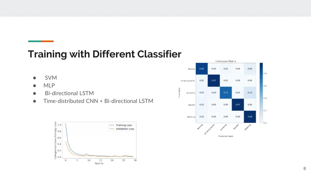 training with different classifier