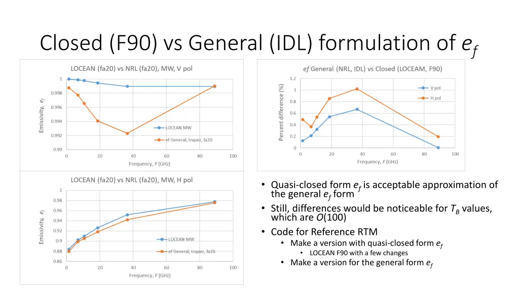 closed f90 vs general idl formulation of e f