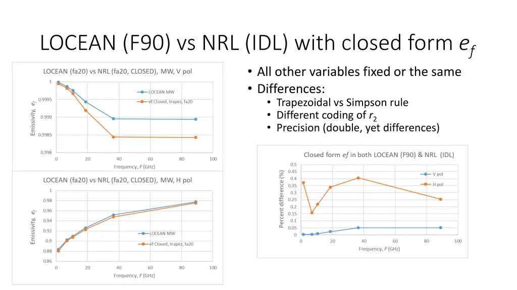 locean f90 vs nrl idl with closed form