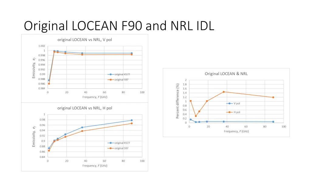 original locean f90 and nrl idl