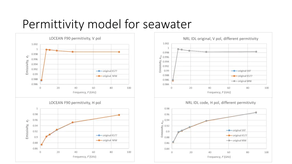 permittivity model for seawater