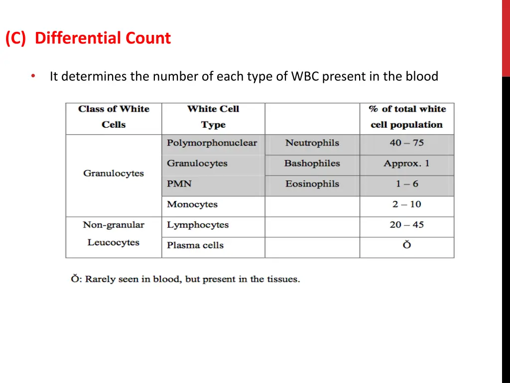 c differential count