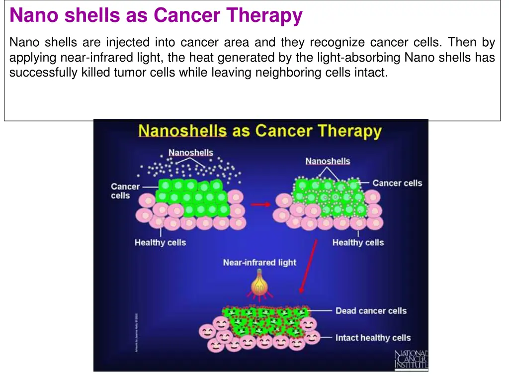 nano shells as cancer therapy