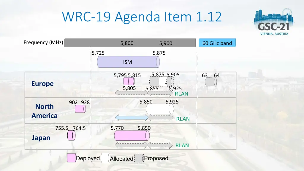 wrc 19 agenda item 1 12 1