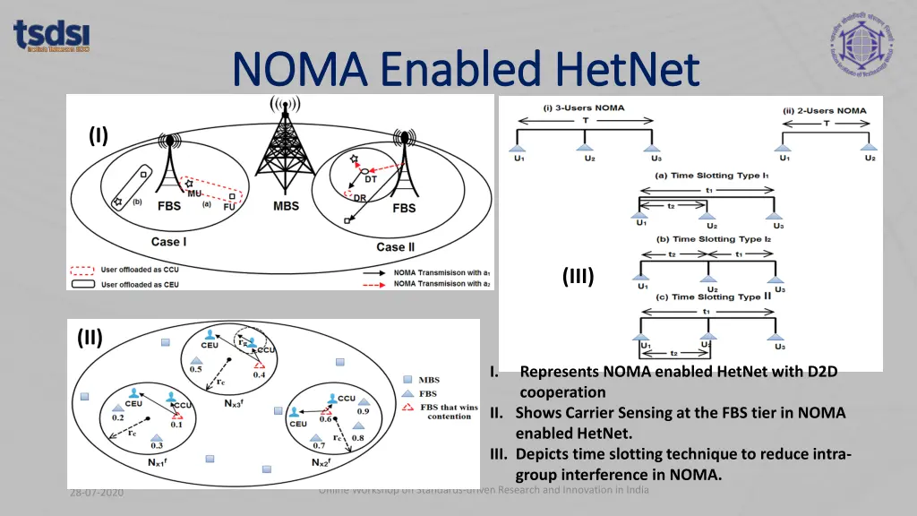 noma enabled noma enabled hetnet