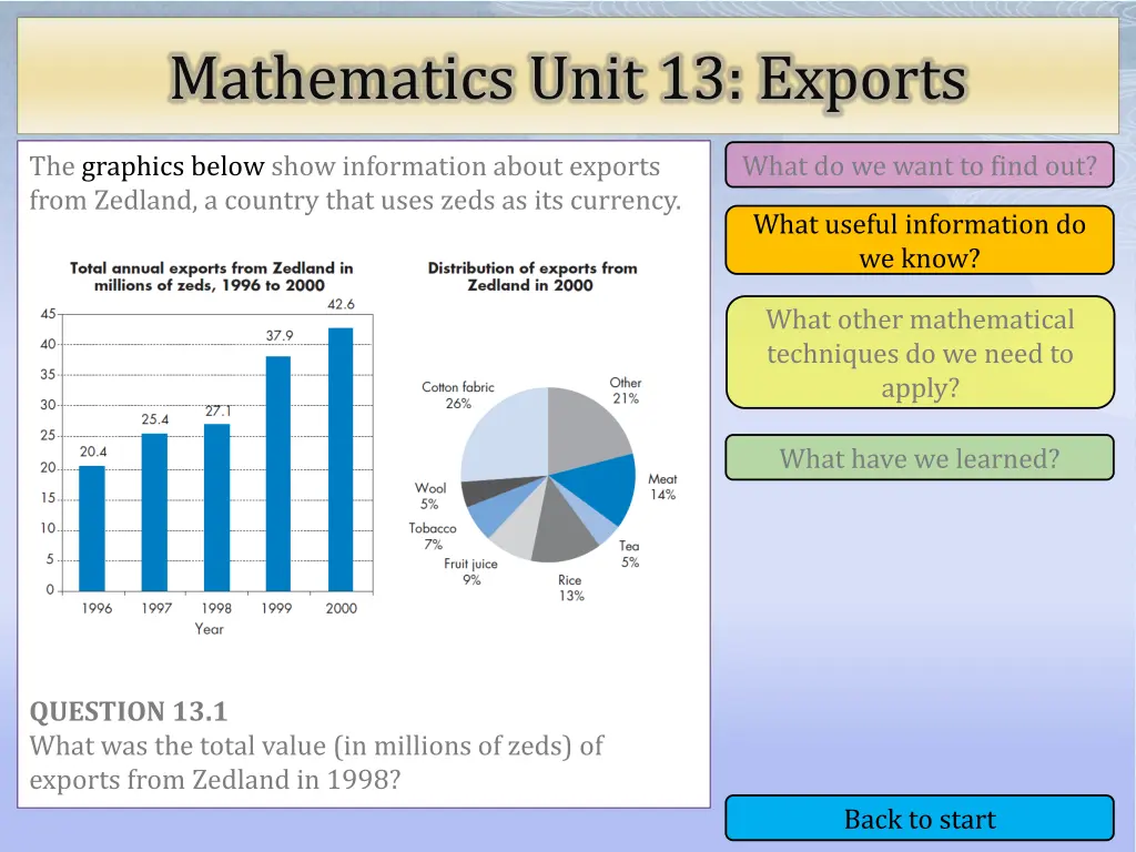 mathematics unit 13 exports 2