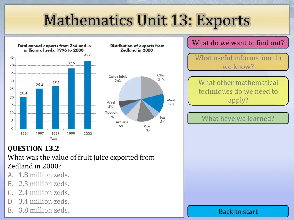 mathematics unit 13 exports 6