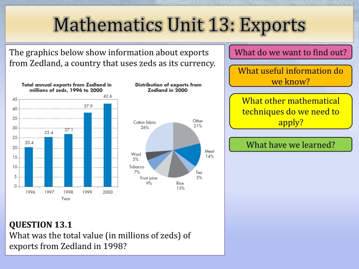 mathematics unit 13 exports