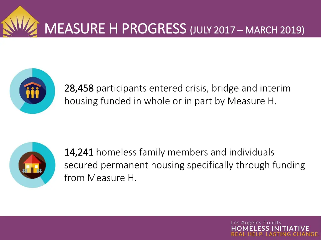 measure h progress measure h progress july 2017