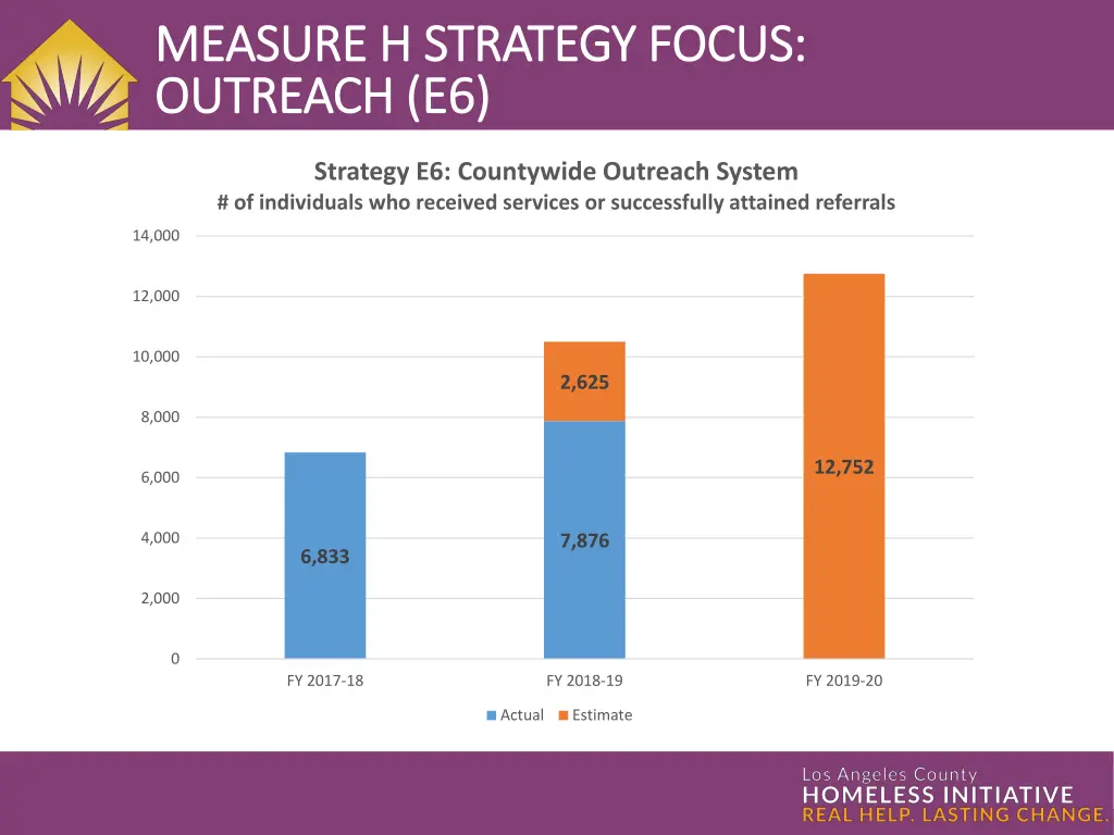 measure h strategy focus measure h strategy focus 1