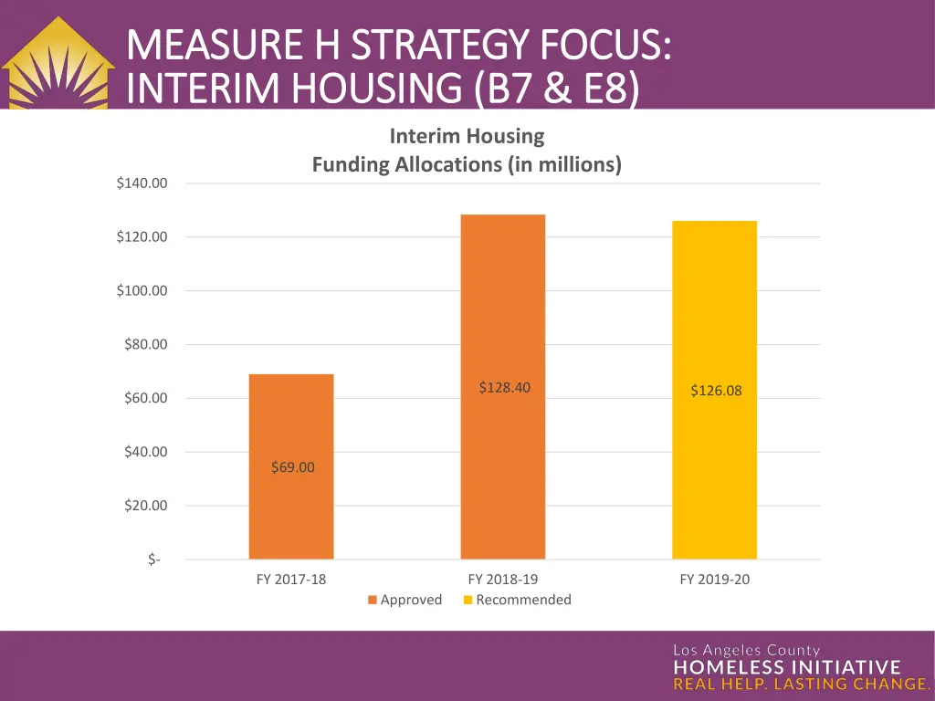 measure h strategy focus measure h strategy focus 2