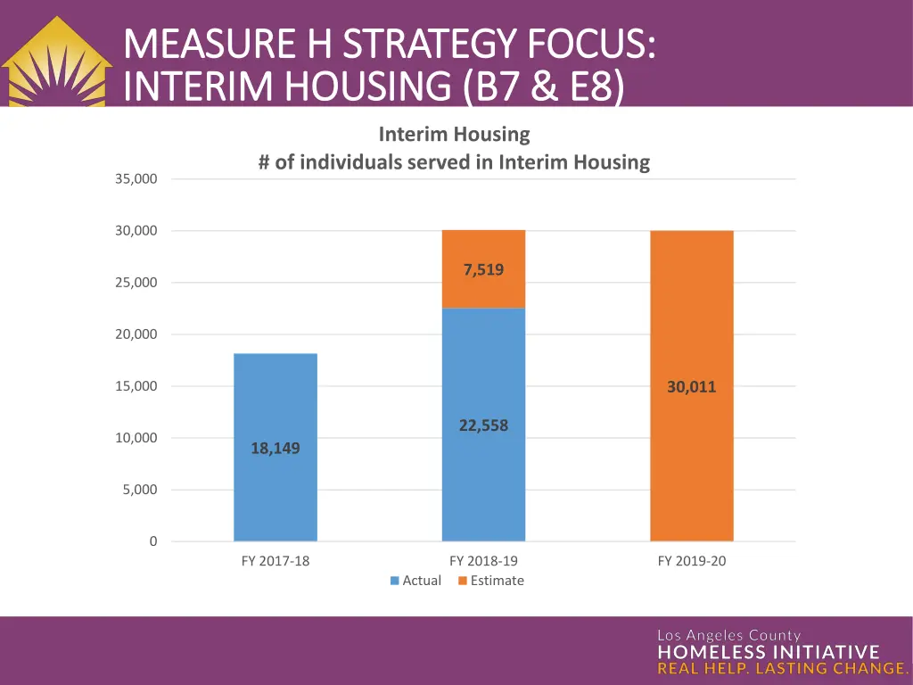 measure h strategy focus measure h strategy focus 3