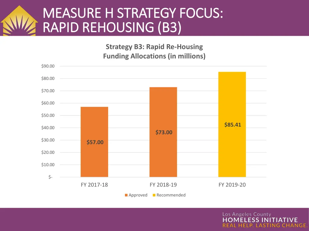 measure h strategy focus measure h strategy focus 4