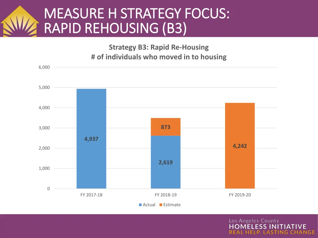 measure h strategy focus measure h strategy focus 5