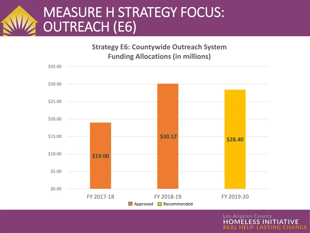 measure h strategy focus measure h strategy focus