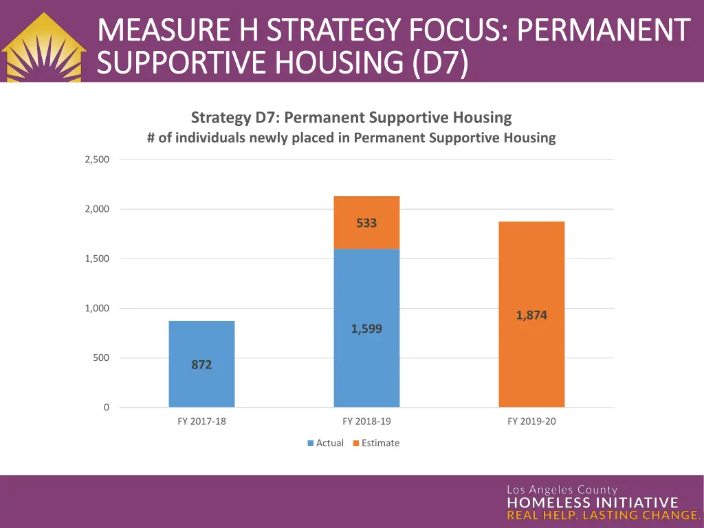 measure h strategy focus permanent measure 1