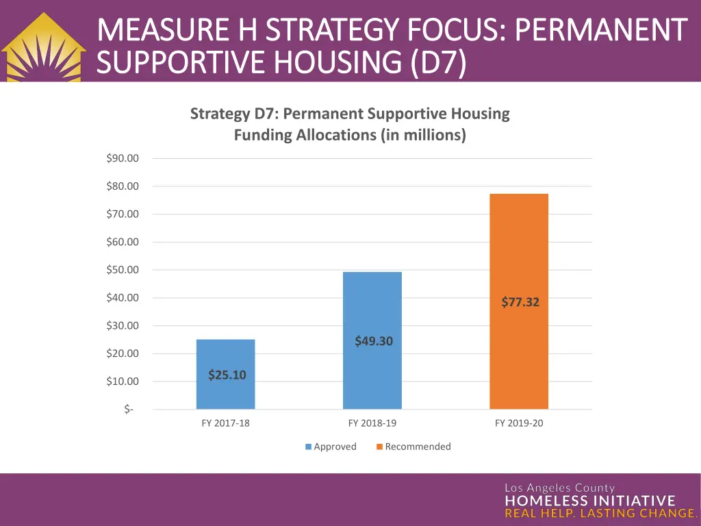 measure h strategy focus permanent measure