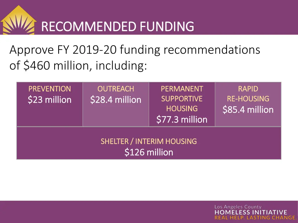 recommended funding recommended funding