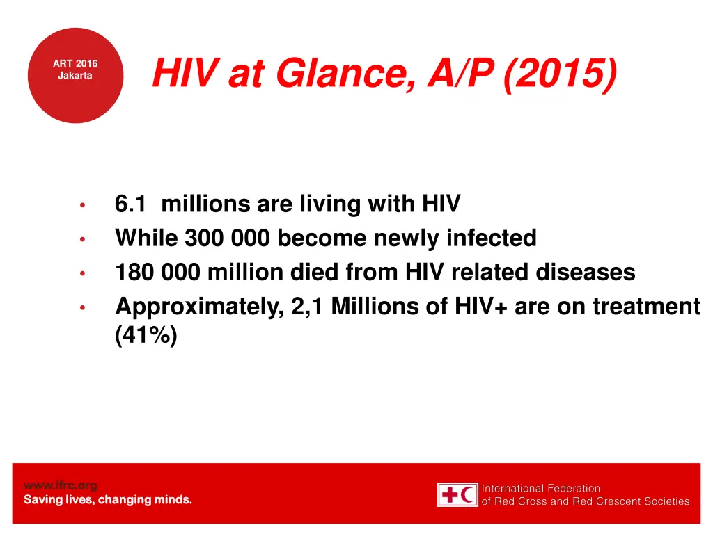 hiv at glance a p 2015