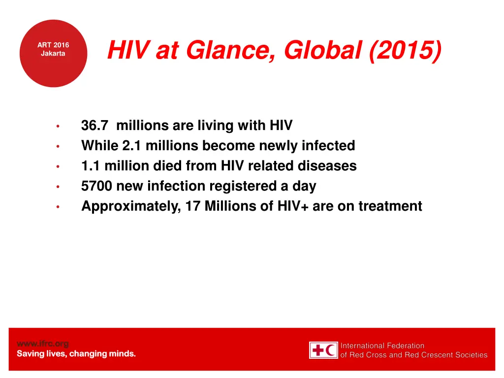 hiv at glance global 2015