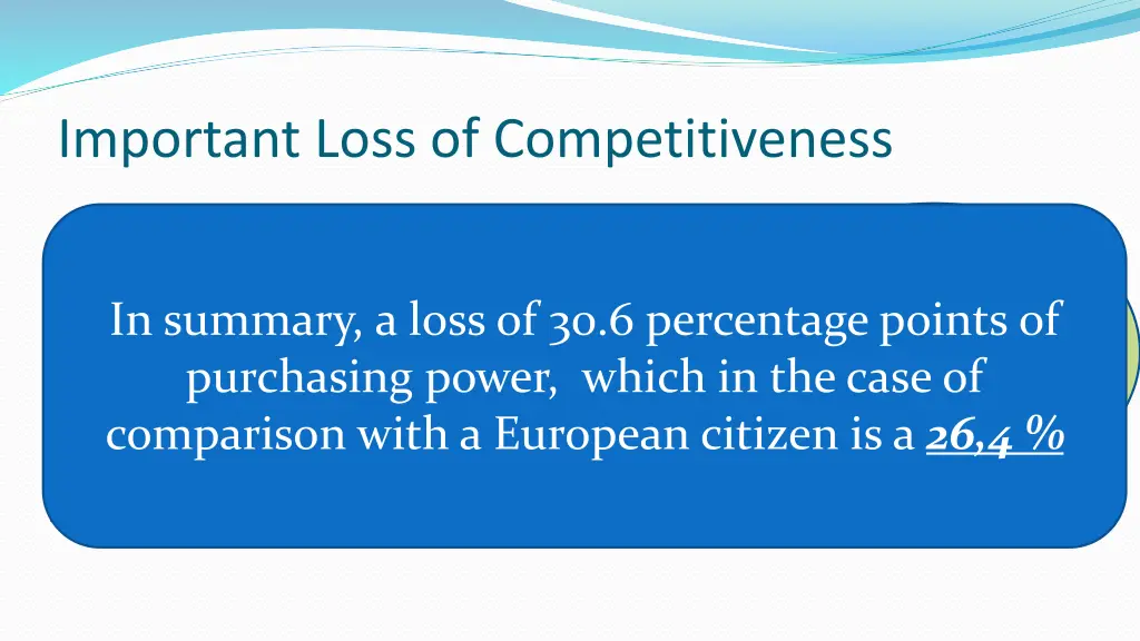 important loss of competitiveness