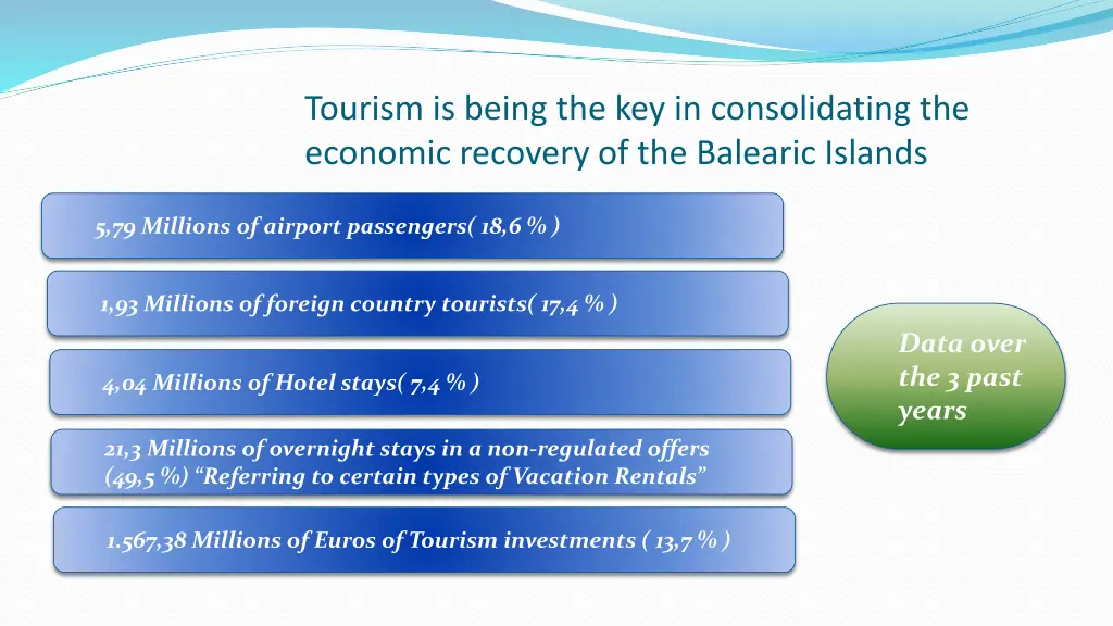 tourism is being the key in consolidating