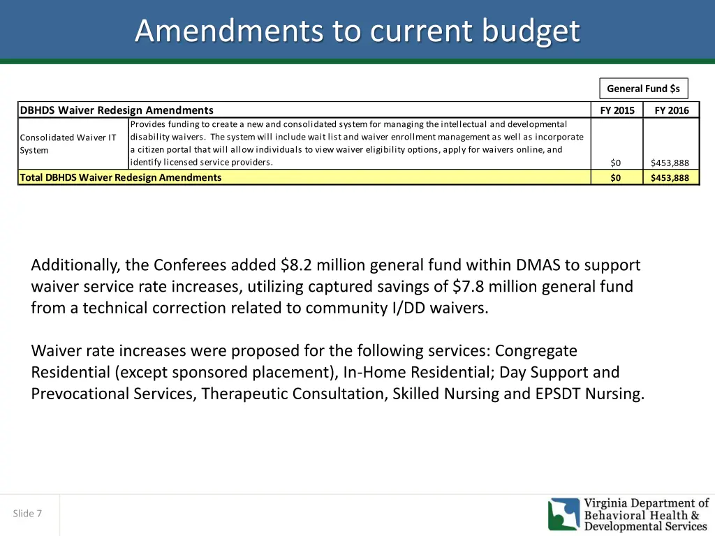 amendments to current budget 1