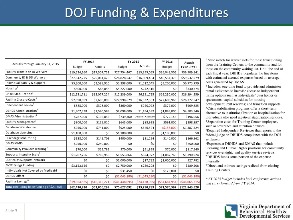 doj funding expenditures