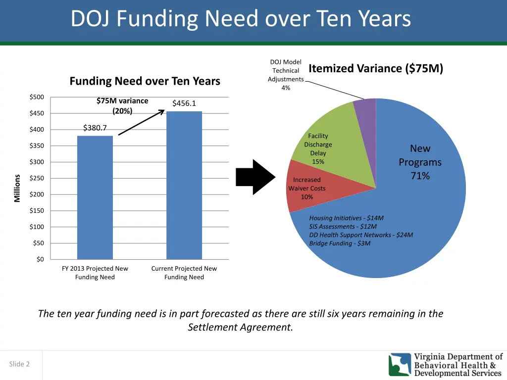 doj funding need over ten years