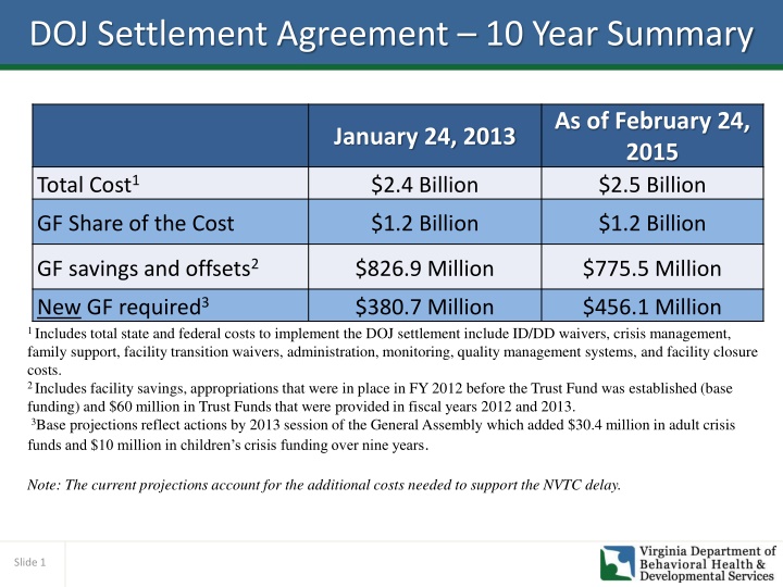 doj settlement agreement 10 year summary